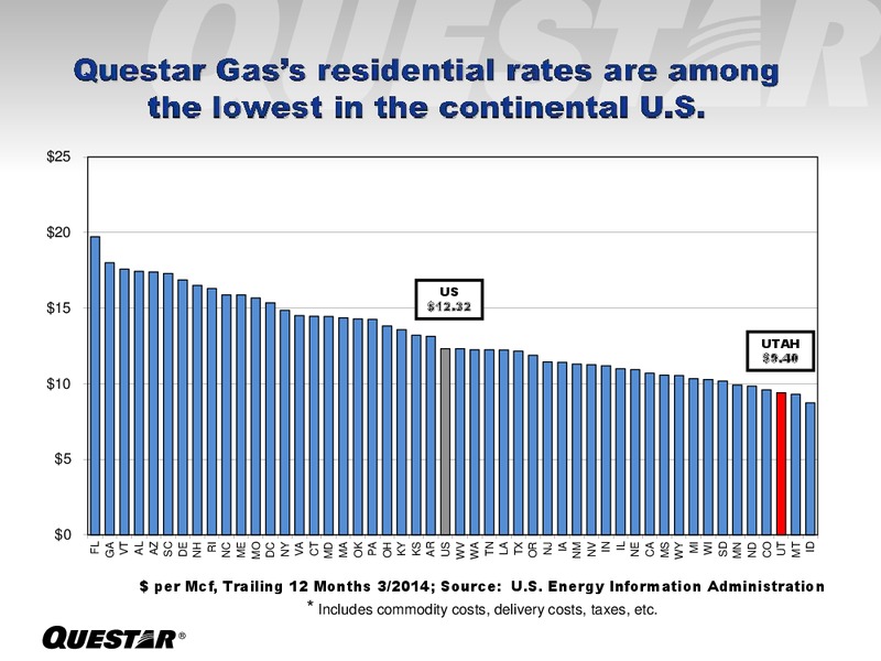 EUROPEAN ROADSHOW INVESTOR PRESENTATION – Questar Corp – slide 13