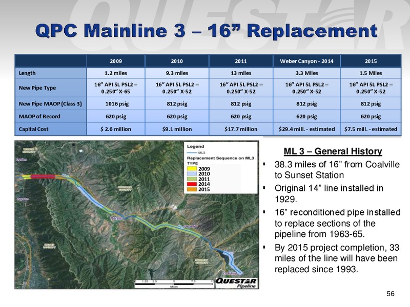 EUROPEAN ROADSHOW INVESTOR PRESENTATION – Questar Corp – slide 56