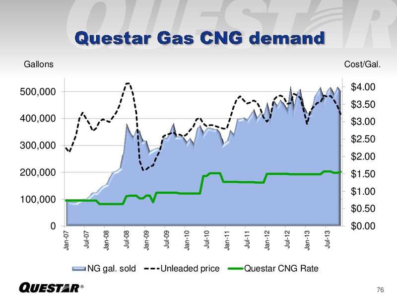 EUROPEAN ROADSHOW INVESTOR PRESENTATION – Questar Corp – slide 76