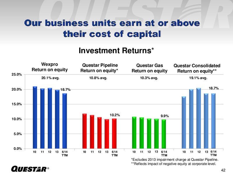 INVESTOR PRESENTATION – Questar Corp – slide 42