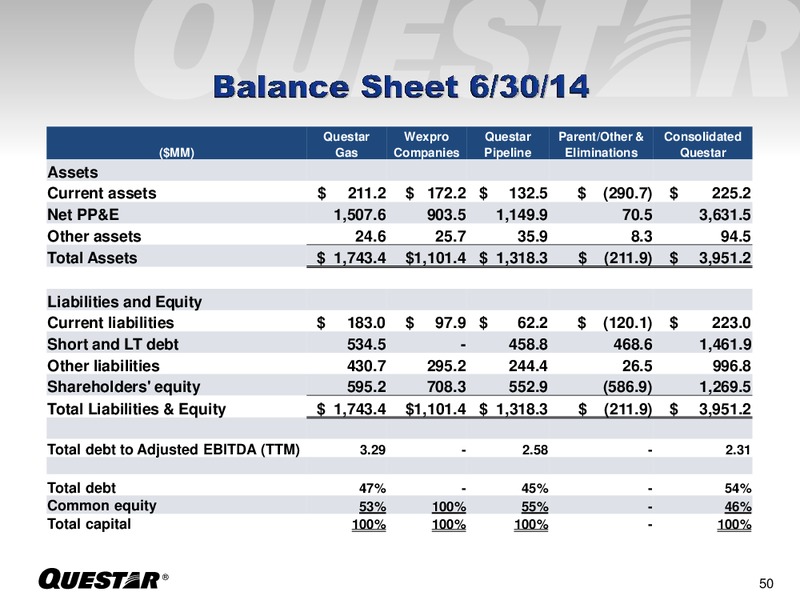 INVESTOR PRESENTATION – Questar Corp – slide 50