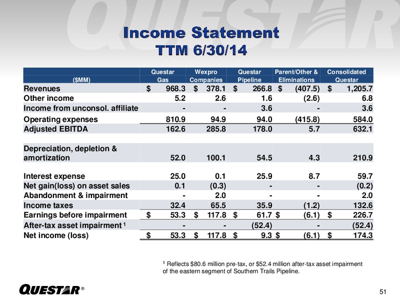 INVESTOR PRESENTATION – Questar Corp – slide 51