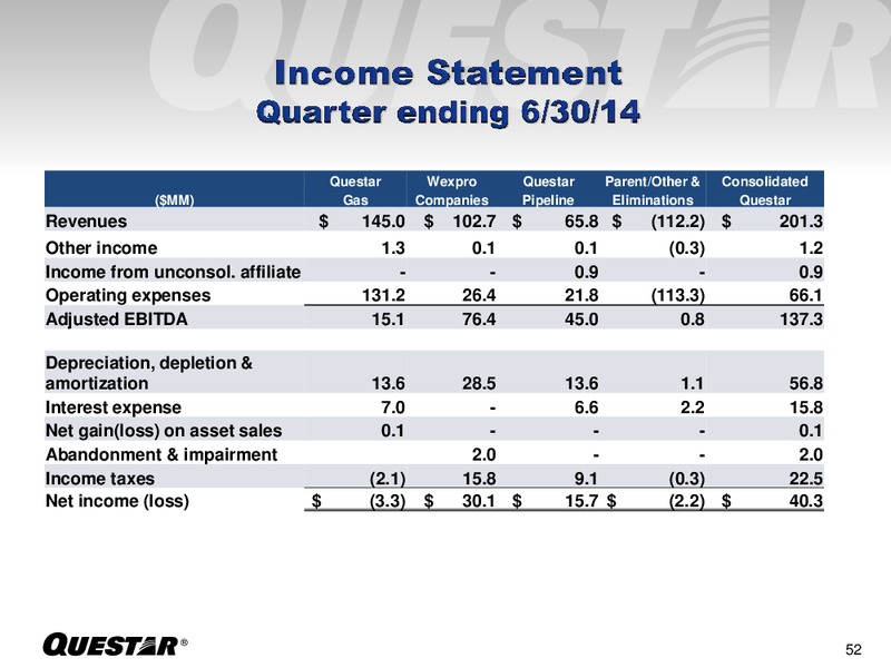 INVESTOR PRESENTATION – Questar Corp – slide 52