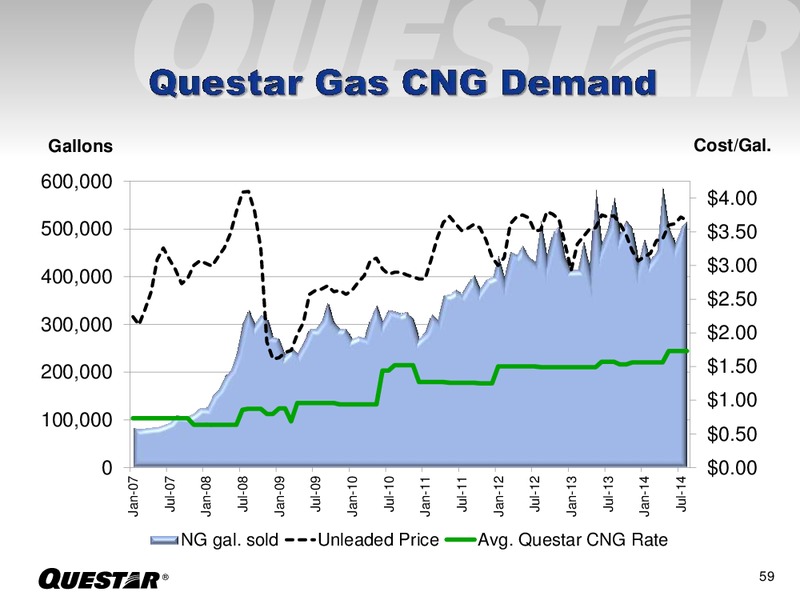 INVESTOR PRESENTATION – Questar Corp – slide 59