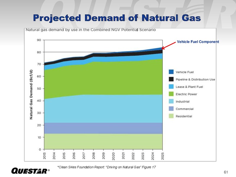 INVESTOR PRESENTATION – Questar Corp – slide 61
