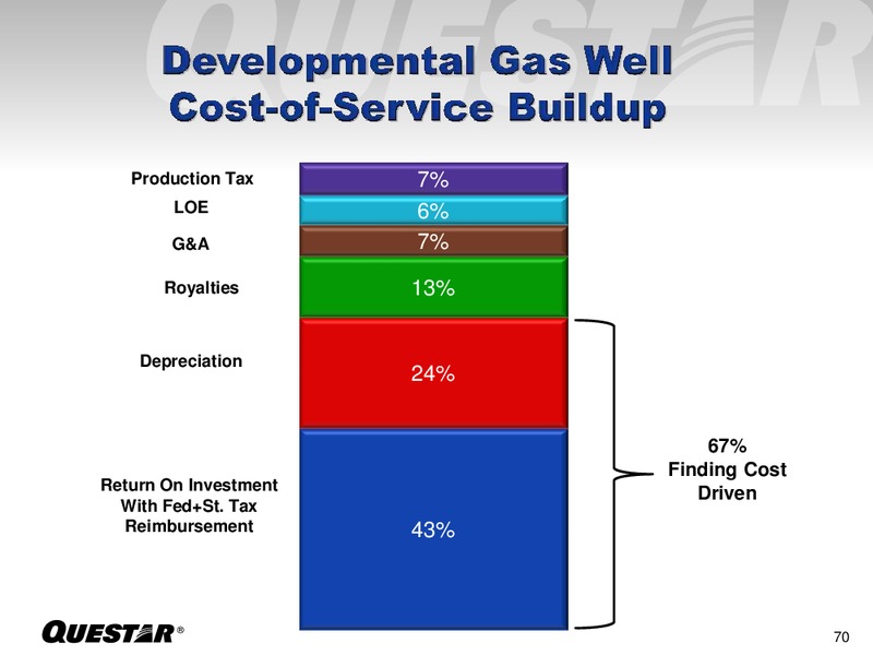 INVESTOR PRESENTATION – Questar Corp – slide 70