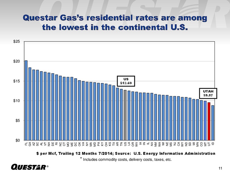 Investor Presentation – Questar Corp – slide 11