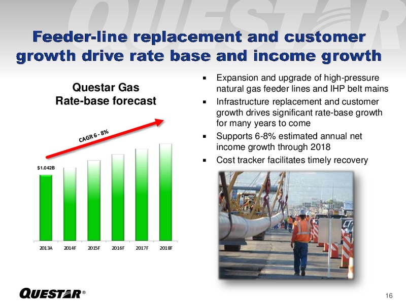Investor Presentation – Questar Corp – slide 16