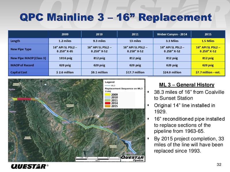 Investor Presentation – Questar Corp – slide 32