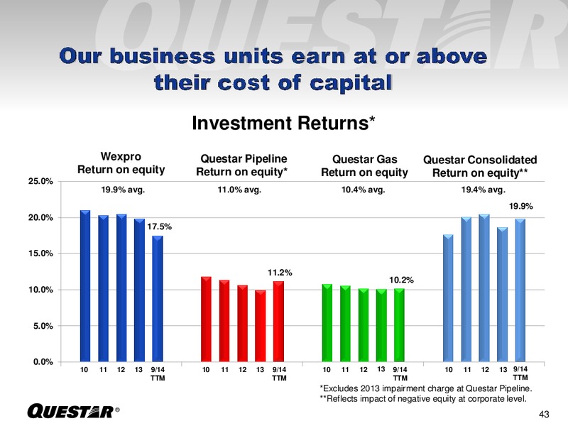 Investor Presentation – Questar Corp – slide 43