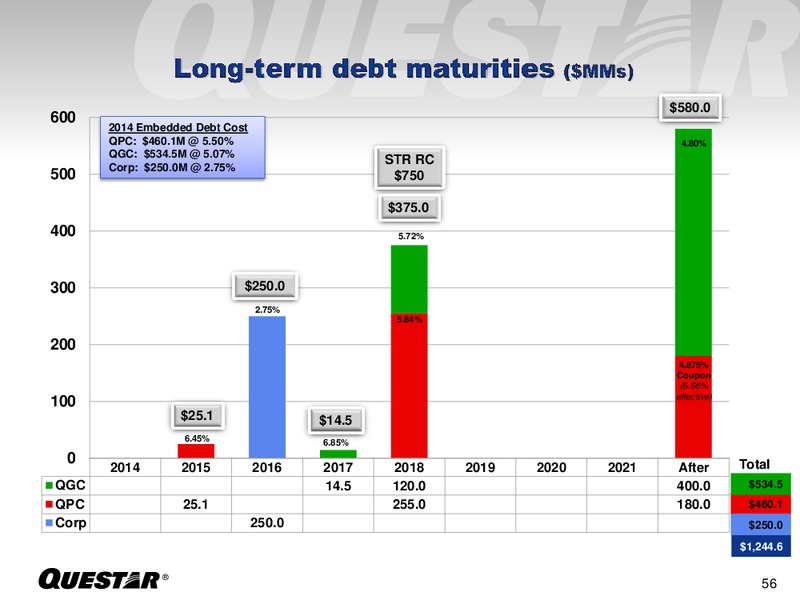 Investor Presenatation – Questar Corp – slide 56