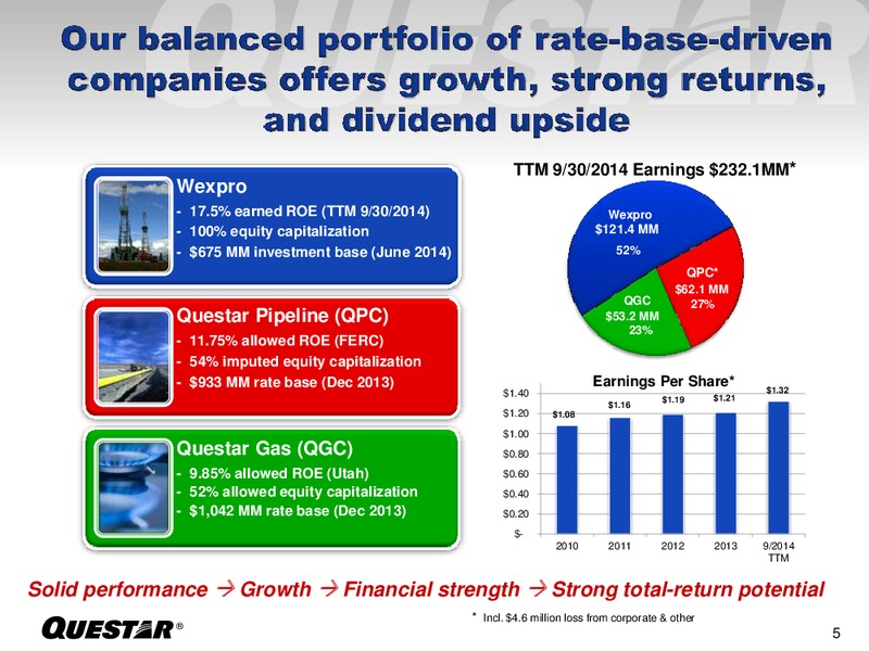 INVESTOR PRESENTATION – Questar Corp – slide 5