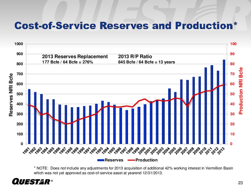 INVESTOR PRESENTATION – Questar Corp – slide 23
