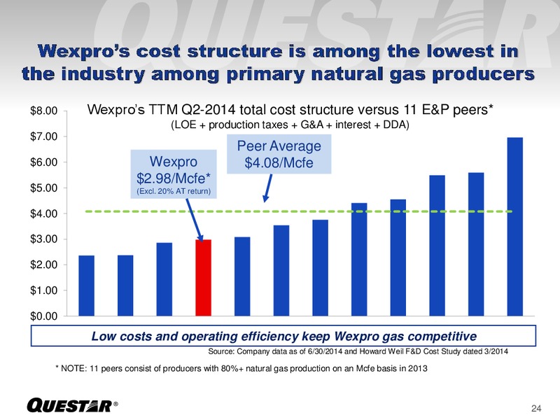 INVESTOR PRESENTATION – Questar Corp – slide 24