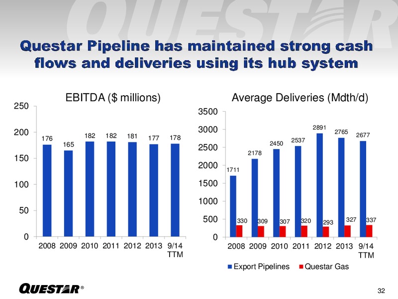 INVESTOR PRESENTATION – Questar Corp – slide 32