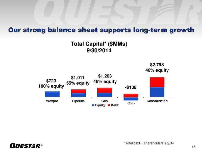 INVESTOR PRESENTATION – Questar Corp – slide 45