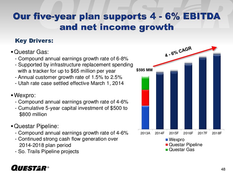 INVESTOR PRESENTATION – Questar Corp – slide 48