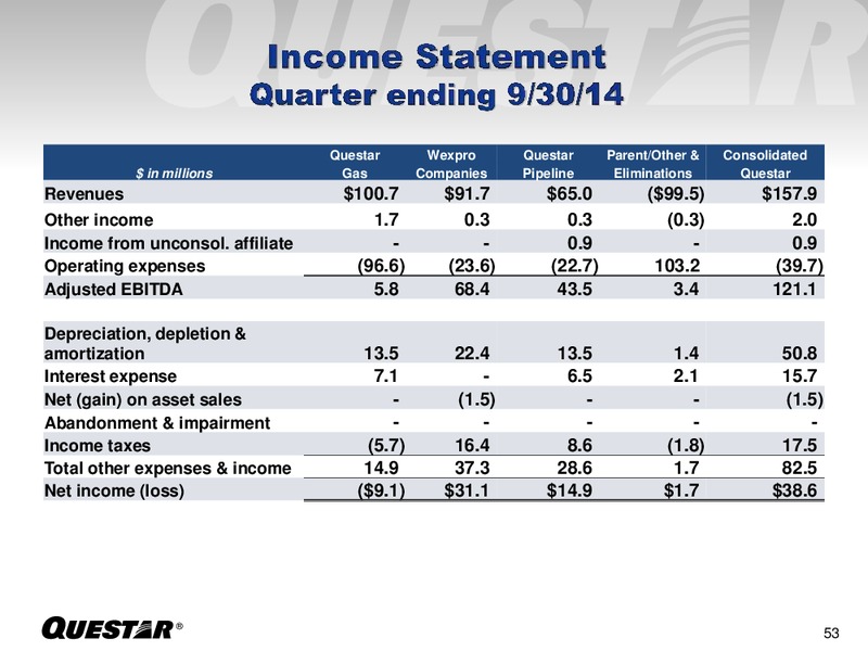 INVESTOR PRESENTATION – Questar Corp – slide 53