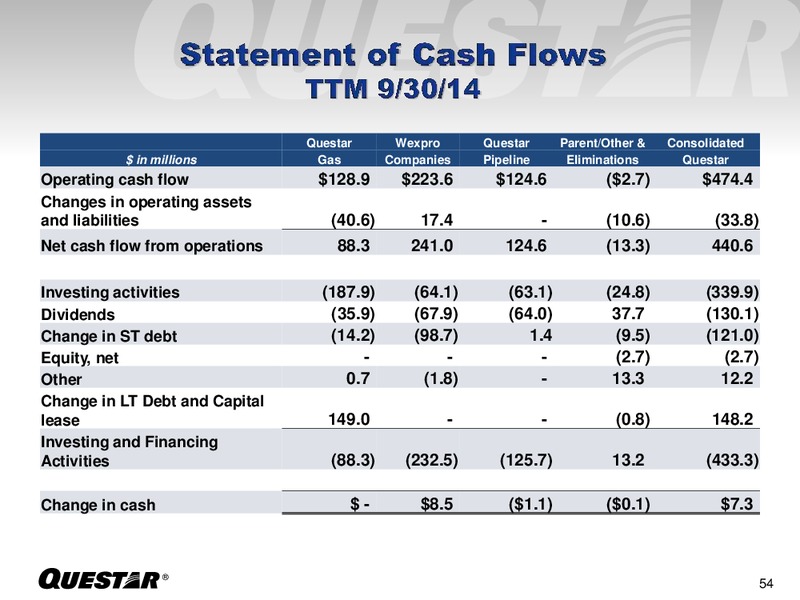 INVESTOR PRESENTATION – Questar Corp – slide 54