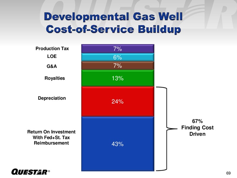 INVESTOR PRESENTATION – Questar Corp – slide 69