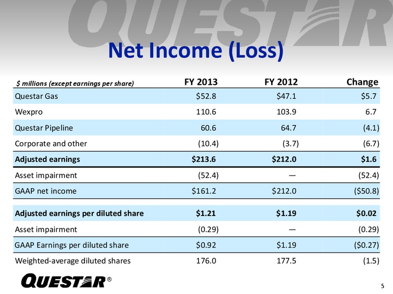 Fourth Quarter 2013 Earning Release – Questar Corp – slide 4
