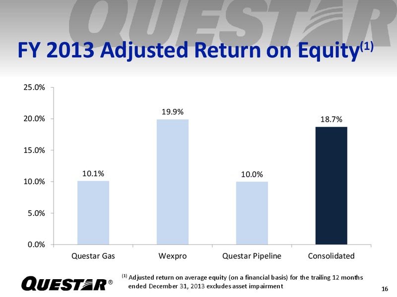 Fourth Quarter 2013 Earning Release – Questar Corp – slide 15