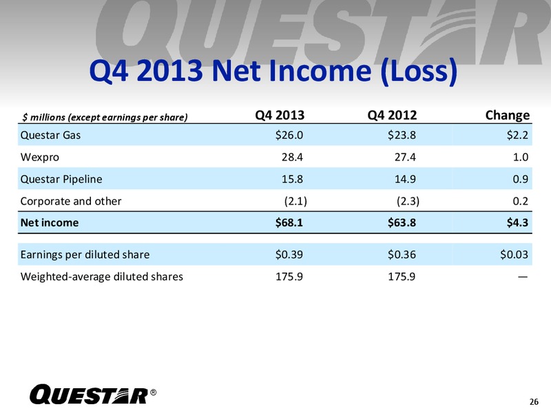 Fourth Quarter 2013 Earning Release – Questar Corp – slide 25