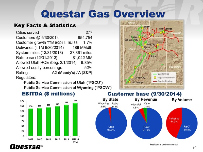 Investor Presentation – Questar Corp – slide 10