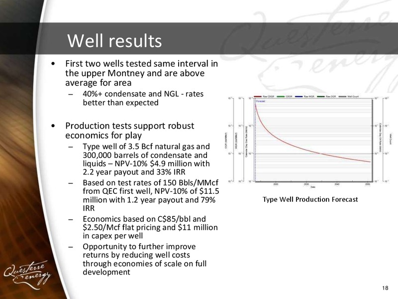 PARETO SECURITIES E&P INDEPENDENTS CONFERENCE – Questerre Energy Corp. – slide 18