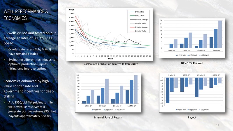 MARCH 2015 CORPORATE PRESENATION – Questerre Energy Corp. – slide 14