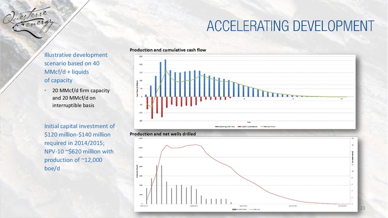 CORPORATE PRESENTATION – Questerre Energy Corp. – slide 20