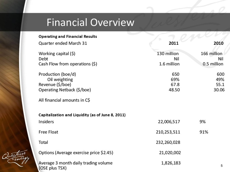 CAPP OIL AND GAS INVESTMENT SYMPOSIUM – Questerre Energy Corp. – slide 5