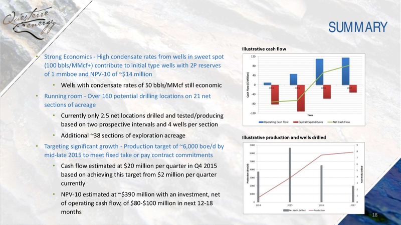 Corporate Presentation – Questerre Energy Corp. – slide 18