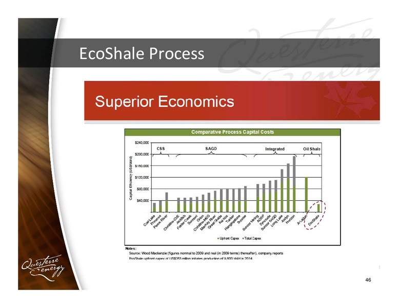 CAPP INVESTMENT SYMPOSIUM – Questerre Energy Corp. – slide 46