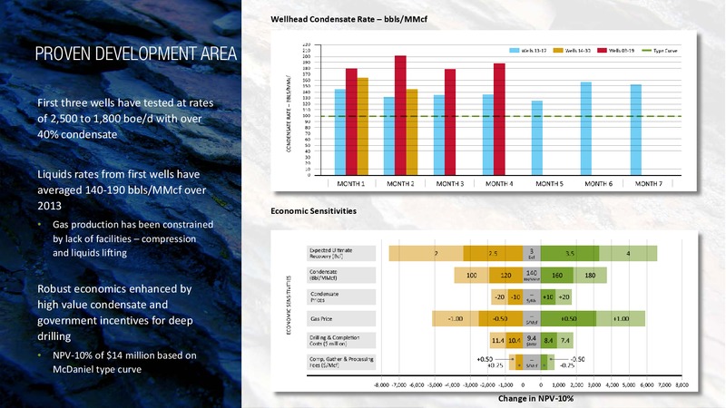 CORPORATE PRESENTATION – Questerre Energy Corp. – slide 15
