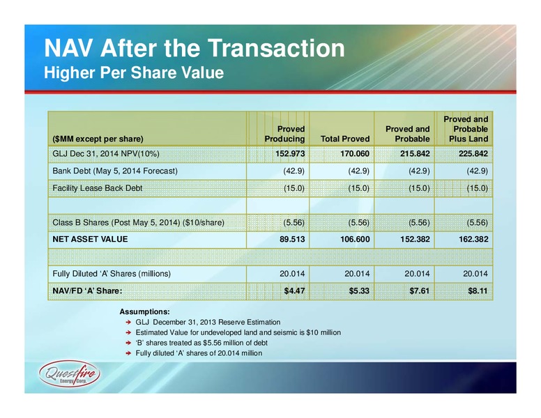 Spring 2014 Presentation – Questfire Energy Corp. – slide 9