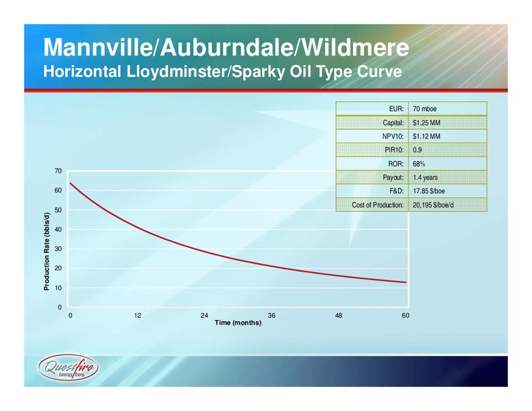Spring 2014 Presentation – Questfire Energy Corp. – slide 22