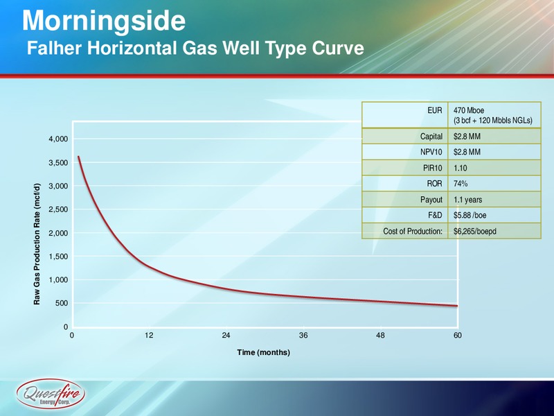 CORPORATE PRESENTATION – Questfire Energy Corp. – slide 15