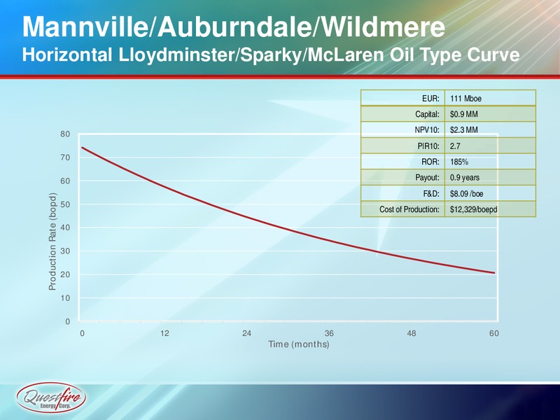 CORPORATE PRESENTATION – Questfire Energy Corp. – slide 24