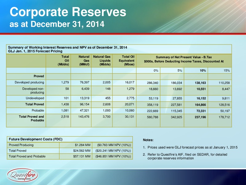 APRIL 2015 CORPORATE PRESENTATION – Questfire Energy Corp. – slide 8