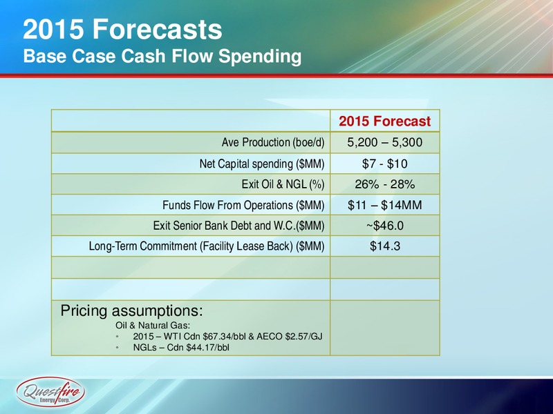 APRIL 2015 CORPORATE PRESENTATION – Questfire Energy Corp. – slide 30