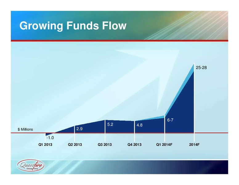 Gaining Momentum Driving Value – Questfire Energy Corp. – slide 10