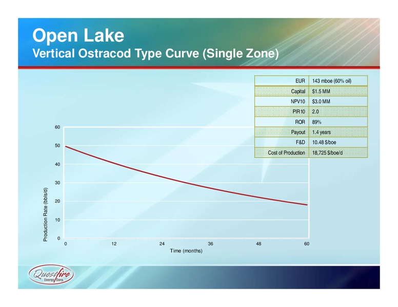 Gaining Momentum Driving Value – Questfire Energy Corp. – slide 15