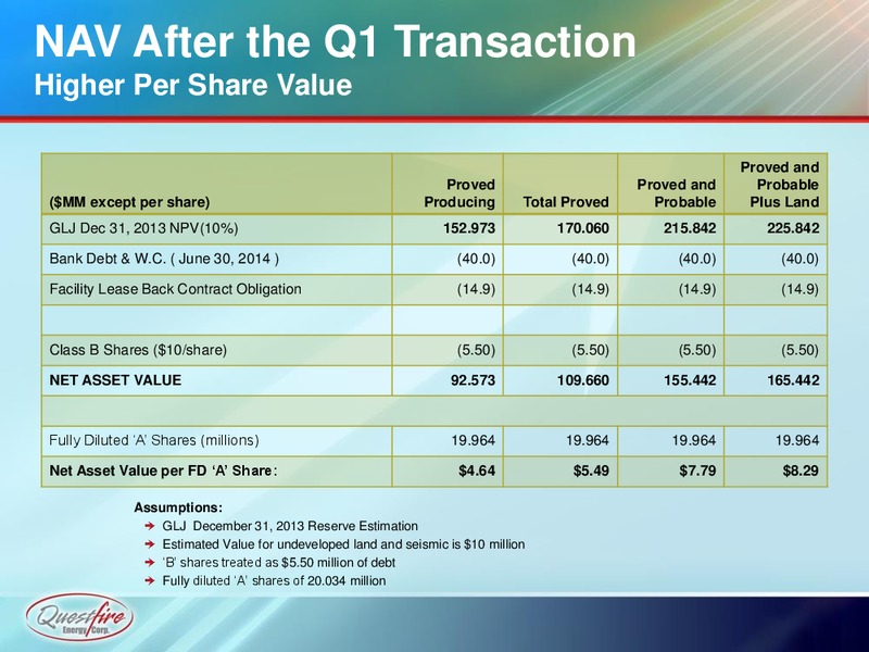 Investor Presentation – Questfire Energy Corp. – slide 10