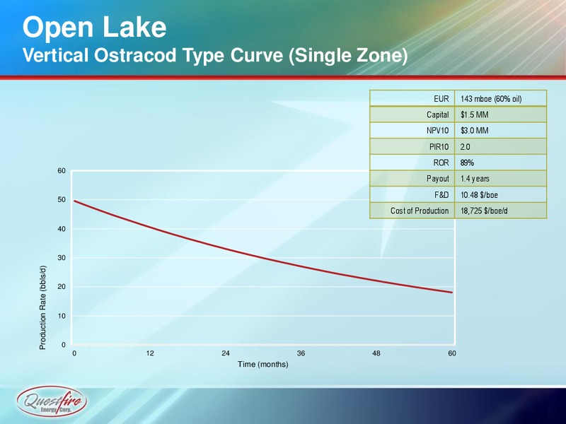 Investor Presentation – Questfire Energy Corp. – slide 16