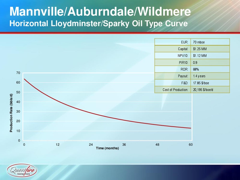 Investor Presentation – Questfire Energy Corp. – slide 22
