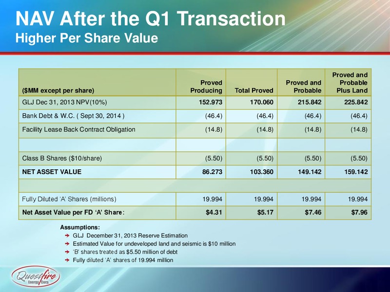 Investor Presentation – Questfire Energy Corp. – slide 10
