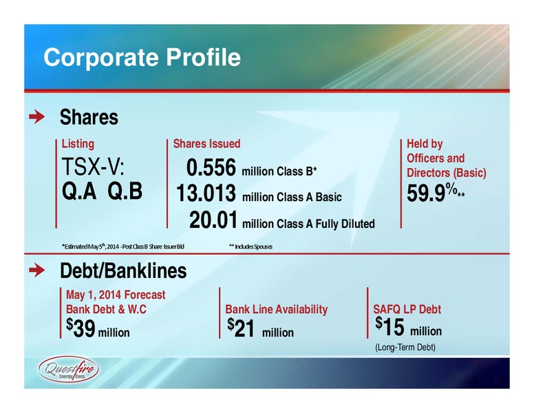 Spring 2014 Presentation – Questfire Energy Corp. – slide 2