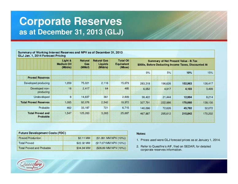 Spring 2014 Presentation – Questfire Energy Corp. – slide 8