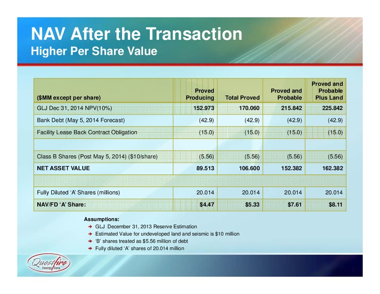 Spring 2014 Presentation – Questfire Energy Corp. – slide 9
